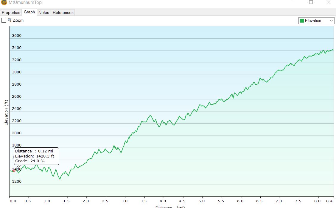 MtUmunhumElev.JPG