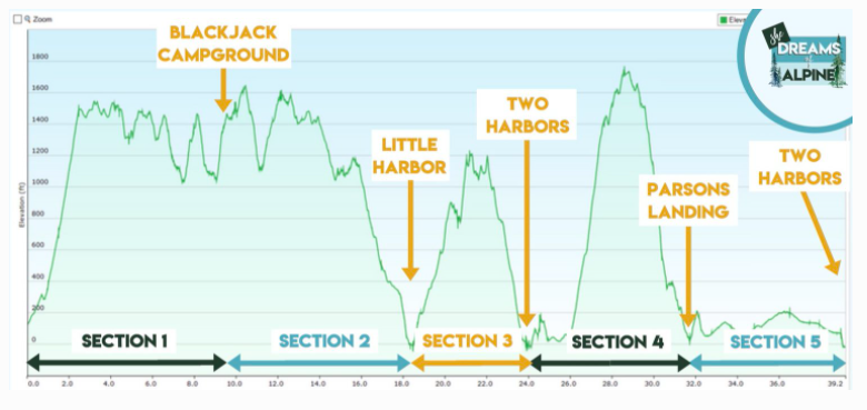 TCT Elevation.PNG