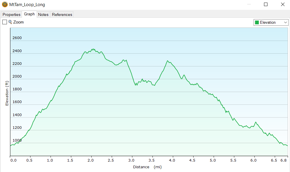 MtTam_Loop_Long_elev.PNG