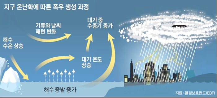 폭풍우-형성과정.jpg