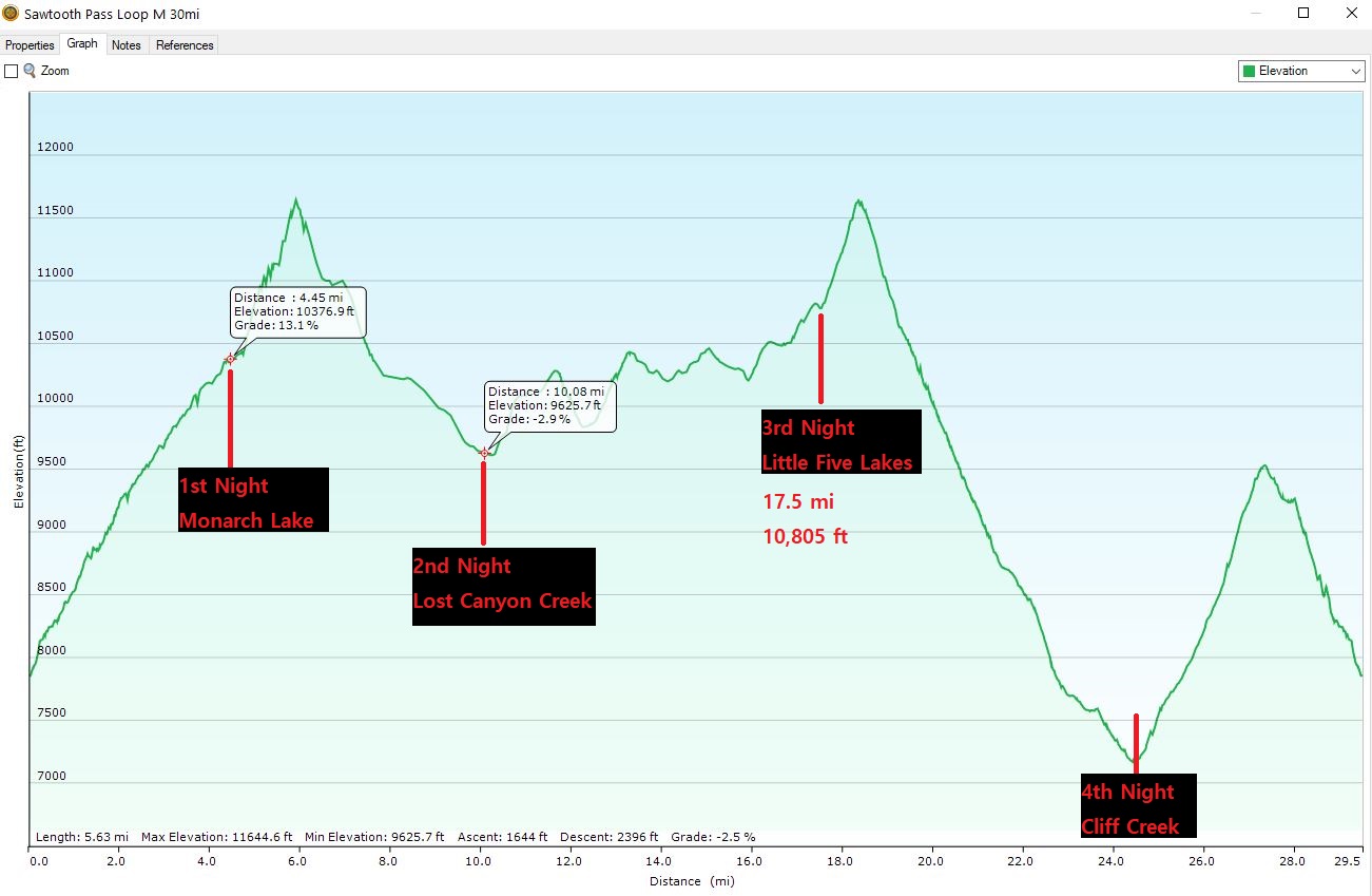 SawtoothPassLoop_30mi_Elev.JPG
