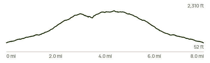 Elevation Data.png